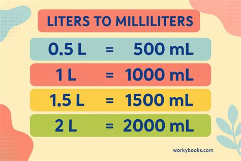 200 ml berapa liter seller profesional pilihan terbaik optimasi website image 3