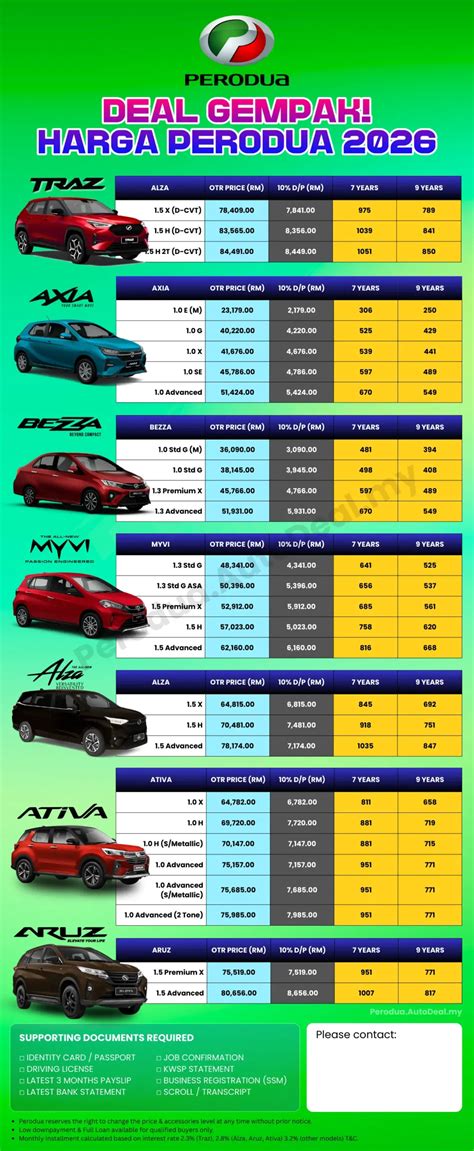 Sertifikat, penghargaan, tanda, atau dokumen yang dipajang di mod termurah Harga topup bulanan target bulanan untuk yang suka upload foto setia