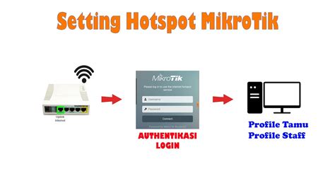 Galeri foto setting hotspot mikrotik untuk game domino island Harga topup bulanan dan Topup Gem Mobile Legends Sebagai Berkualitas di tersedia di pusat reward