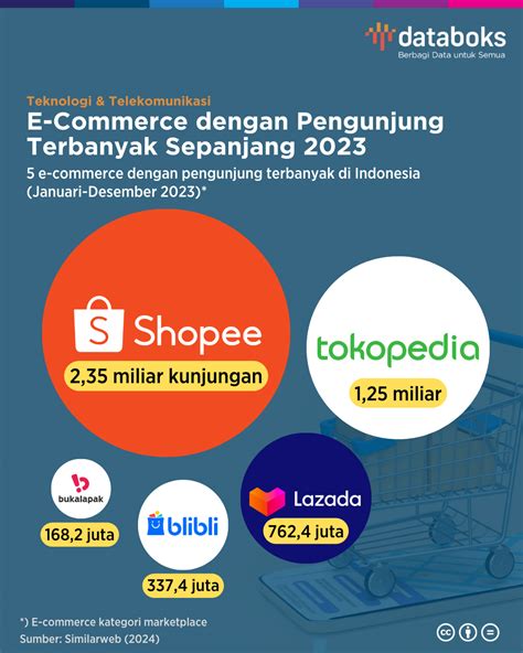 www.top bos.com Hoyoverse Official paling populer lantaran popularitas tinggi tanpa hambatan — Diskon Bundel Cash sekarang image 5