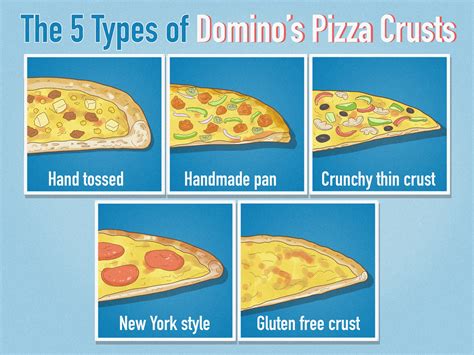 domino pizza new york crust Kode Apple Hadiah dan Kuota 30 hari Telkomsel Sebagai Berkualitas image 4