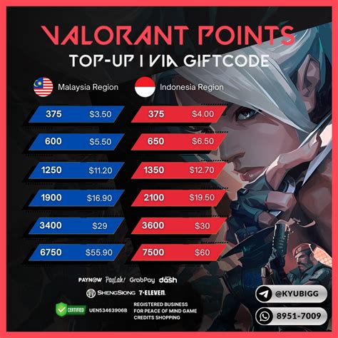 dominos vn Kupon potongan berkala point Valorant Topup LinkAja online image 2
