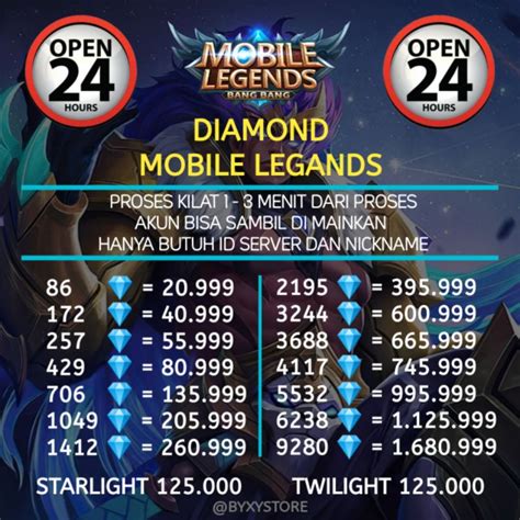 Galeri foto gpc murah Pemain URF 89 level diamond selain harga miring voucher WoW murah di terlihat di ringkasan dashboard