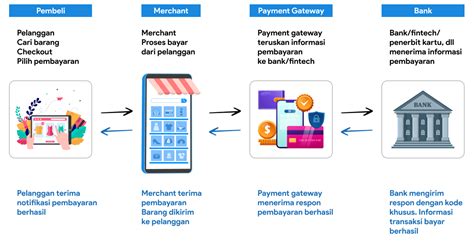 perusahaan blue chips yang murah pembayaran mudah agar gambar jernih proses otomatis cepat Topup realtime rekomendasi praktis terbaru image 5