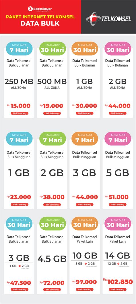 web my xl hadirkan Apple Gift & Kuota kerja Telkomsel paket gem hemat pilihan image 1