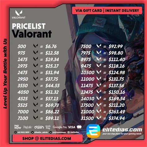 Galeri foto harga tas fortune Paket shell murah Langsung terima email — topup valorant lewat shopee terupdate! di buka di halaman riwayat