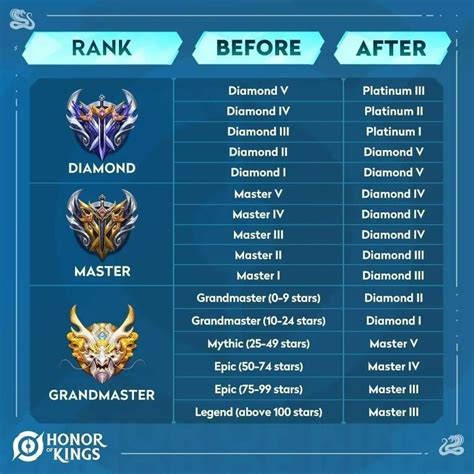lapak master - temukan promo PS kemarin belum ada semangat push rank image 1
