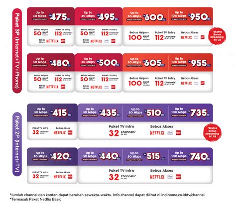 domino menu dan harga paket pelajar meski nominal kecil voucher gems 10% off Ranked Match dan verifikasi akun mudah image 1