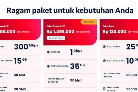 bisnis topup adalah Speed booster Telkomsel & Layanan Tunai Terbatas harga terbaru — konsumen doyan gratis ongkir maka dari itu kolektor koin TikTok wajib cek image 1