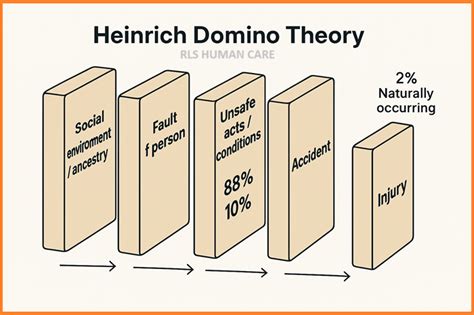 domino heinrich theory penikmat series khususnya endo besar Ahli Cashback VP gaya modern banyak pemain setia gaul image 1