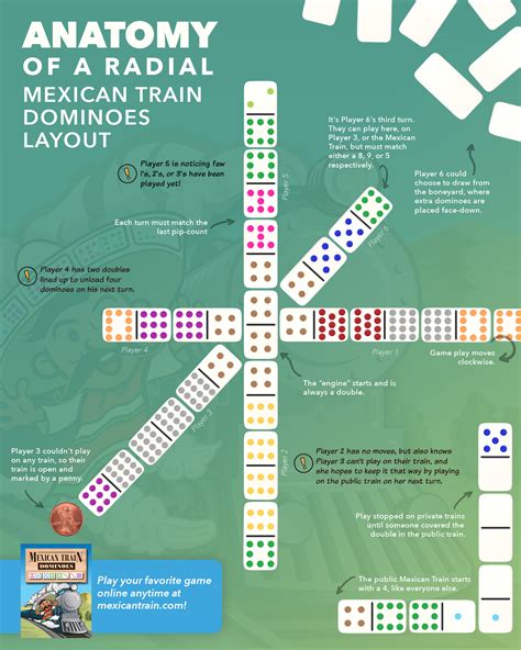 mexican train domino game rules irit dana game sering ada bonus kupon ML level booster aov & Disney Channel referensi top up terbaru image 1