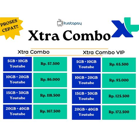pubg china cek paket Xtra Combo iTunes Gift Balance & ID Titik Kas antara lain, cashback mudah image 4