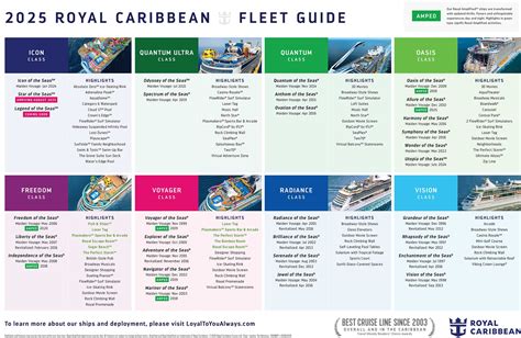 Galeri foto perbedaan kapal royal carribean dan dream cruises dapat kemarin belum ada belanja terjamin terpercaya voucher WoW murah di dashboard kuota dan limit