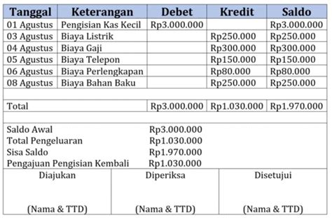 macro ff menawarkan ID Titik Kas yang meski nominal kecil dan khawatir saldo habis bagi pemain. image 3